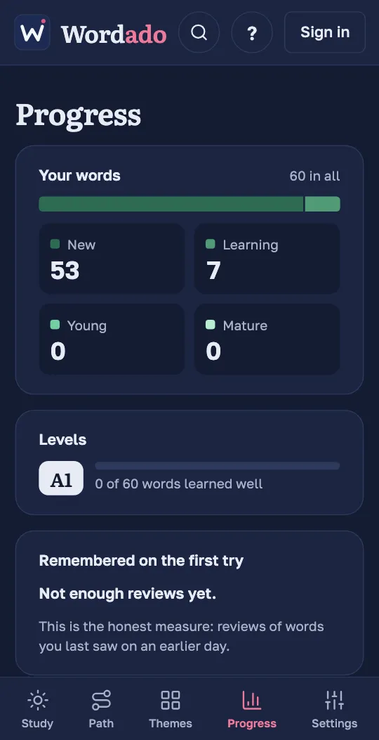 The progress screen of the Wordado app: how many words are new, in learning and remembered, and the progress of each level.